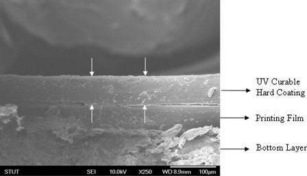 SQ-720003 High Wear-resistant UV Hard Coating